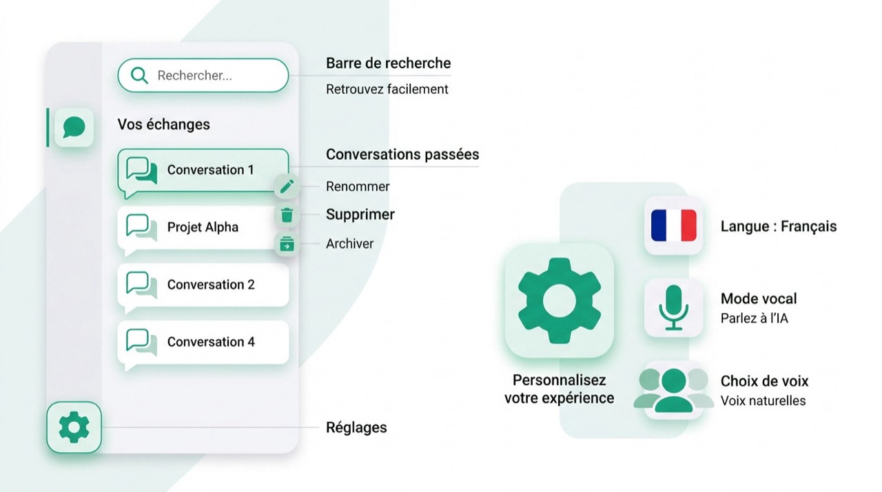 Interface de gestion des conversations et paramètres de personnalisation de ChatGPT
